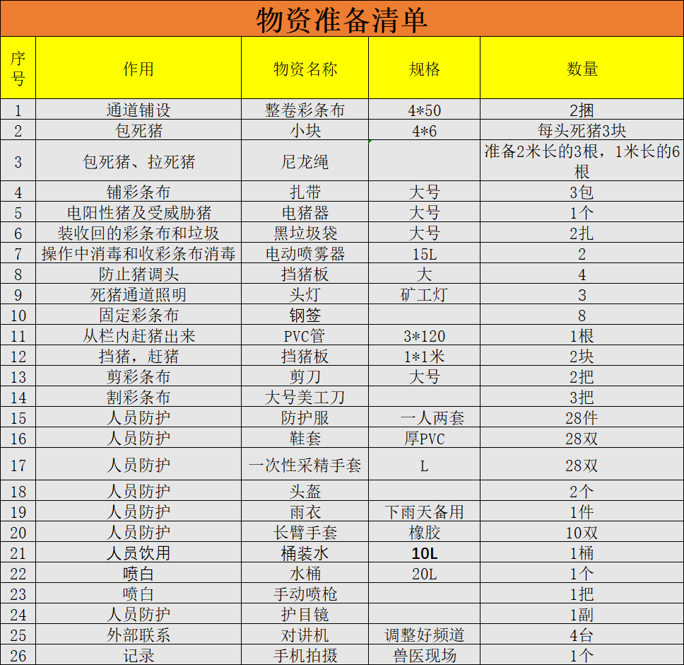 种猪场非瘟拨牙演练-现代畜牧网-cvonet.com-全球畜牧与肉类食品舆情